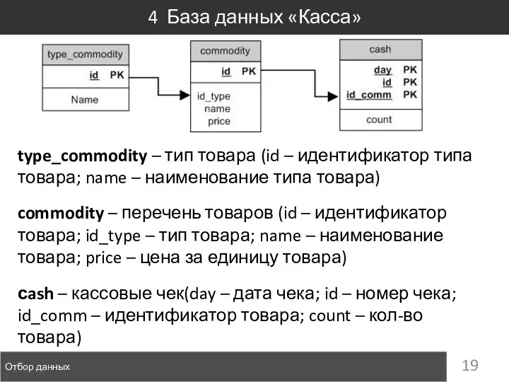 Отбор данных 4 База данных «Касса» type_commodity – тип товара (id –