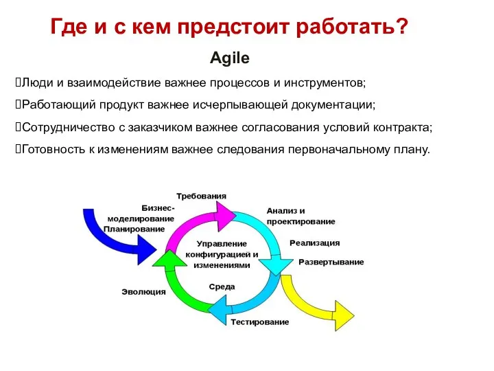 Где и с кем предстоит работать? Agile Люди и взаимодействие важнее процессов