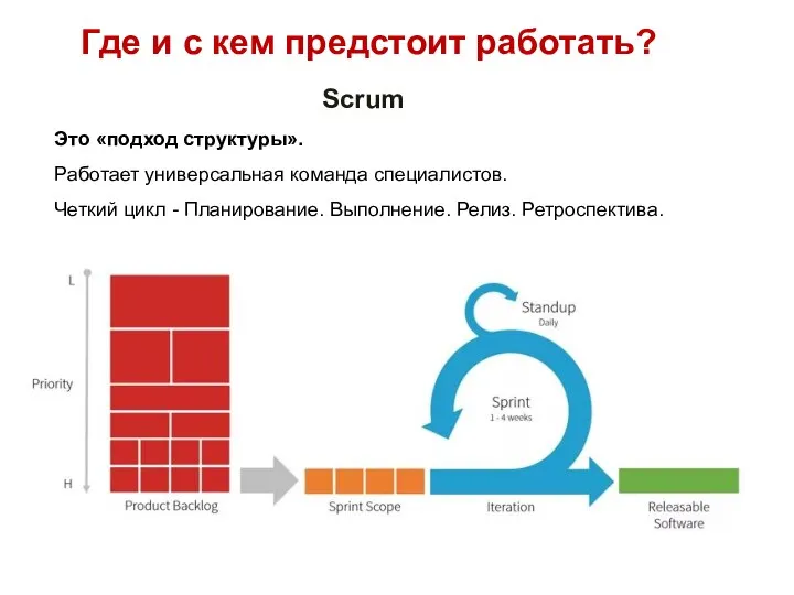 Где и с кем предстоит работать? Это «подход структуры». Работает универсальная команда