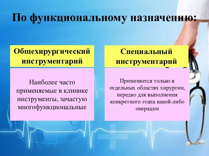 По функциональному назначению: Общехирургический инструментарий Специальный инструментарий Наиболее часто применяемые в клинике