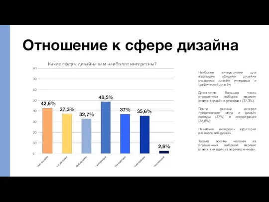 Отношение к сфере дизайна Наиболее интересными для аудитории сферами дизайна оказались дизайн