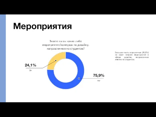 Мероприятия 75,9% Нет Большая часть опрошенных (76,9%) не знает никаких мероприятий в