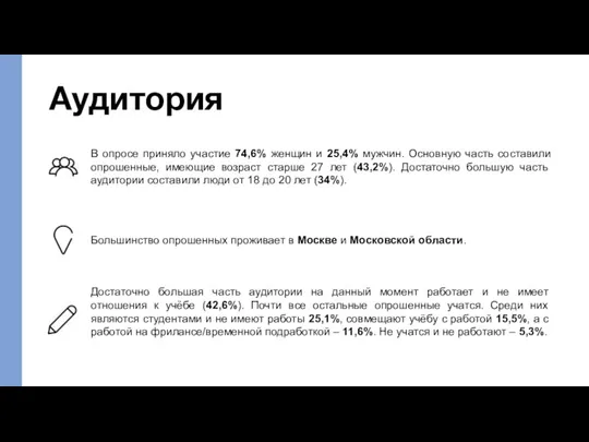 Аудитория В опросе приняло участие 74,6% женщин и 25,4% мужчин. Основную часть