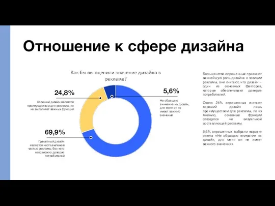 Отношение к сфере дизайна 5,6% Не обращаю внимание на дизайн, для меня