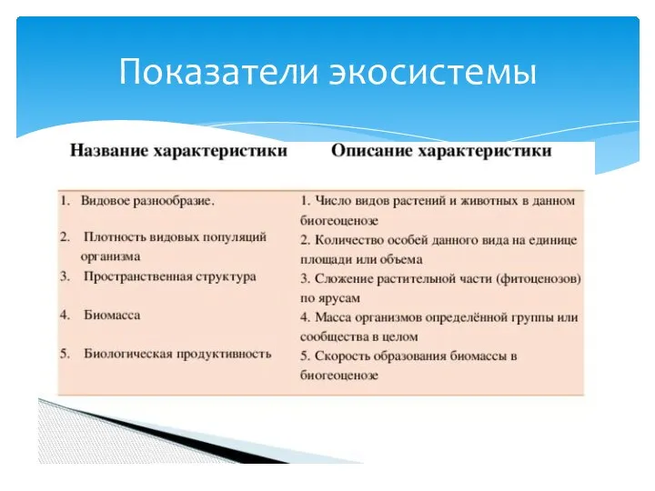 Показатели экосистемы