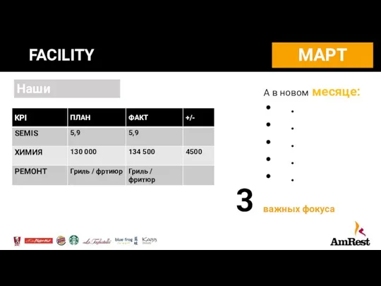 FACILITY Наши результаты А в новом месяце: . . . . . важных фокуса 3 МАРТ