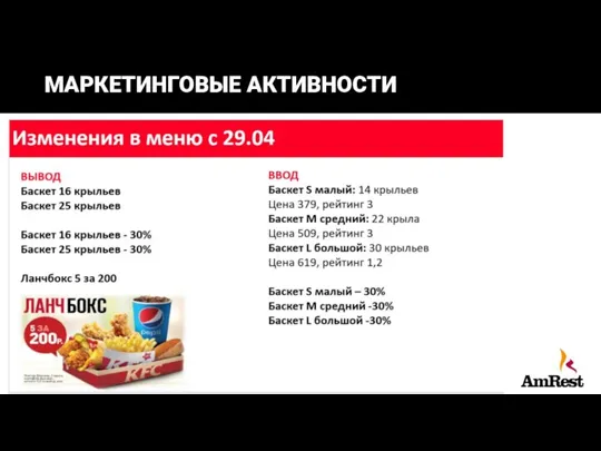 МАРКЕТИНГОВЫЕ АКТИВНОСТИ Добавь на слайд основные маркетинговые новости