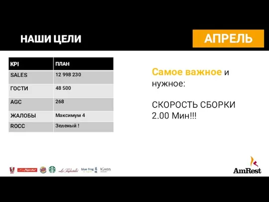 НАШИ ЦЕЛИ Самое важное и нужное: СКОРОСТЬ СБОРКИ 2.00 Мин!!! АПРЕЛЬ