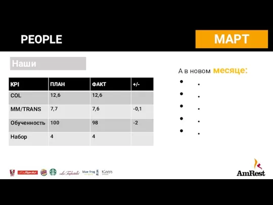 PEOPLE Наши результаты А в новом месяце: . . . . . МАРТ