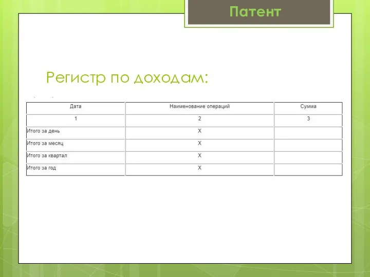 Регистр по доходам: Патент Регистр по доходам: