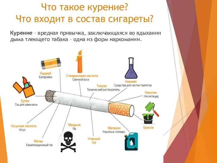 Что такое курение? Что входит в состав сигареты? Курение – вредная привычка,