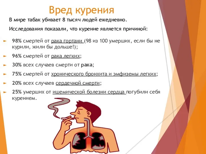 Вред курения 98% смертей от рака гортани (98 из 100 умерших, если