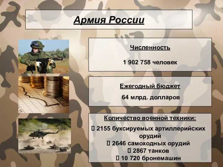 Армия России Численность 1 902 758 человек Ежегодный бюджет 64 млрд. долларов