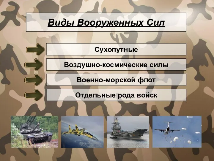 Виды Вооруженных Сил Сухопутные Воздушно-космические силы Военно-морской флот Отдельные рода войск