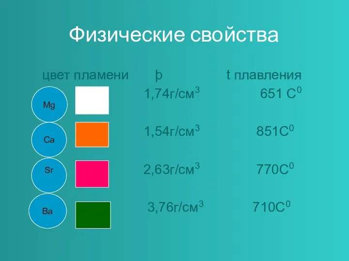 Физические свойства цвет пламени þ t плавления 1,74г/см3 651 С0 1,54г/см3 851С0