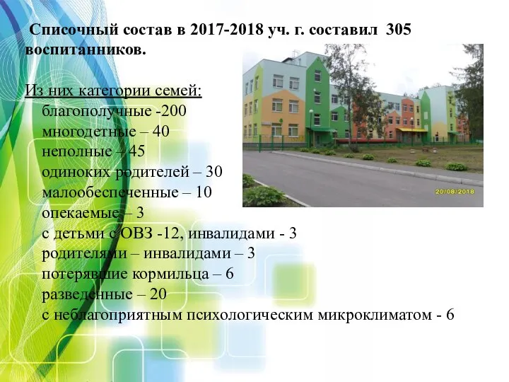 Списочный состав в 2017-2018 уч. г. составил 305 воспитанников. Из них категории