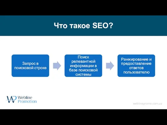 Что такое SEO? weblinepromo.com.ua