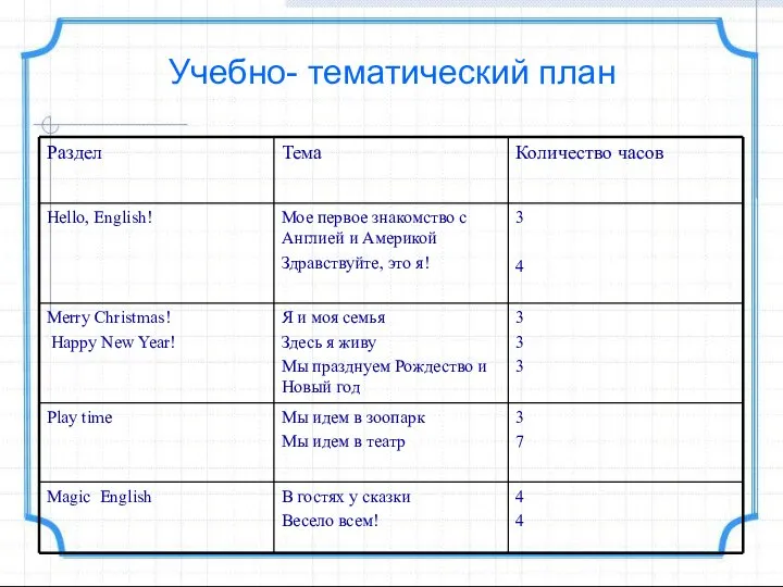 Учебно- тематический план