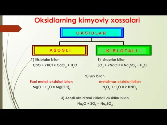 Oksidlarning kimyoviy xossalari 1) Kislotalar bilan 1) Ishqorlar bilan CaO + 2HCl