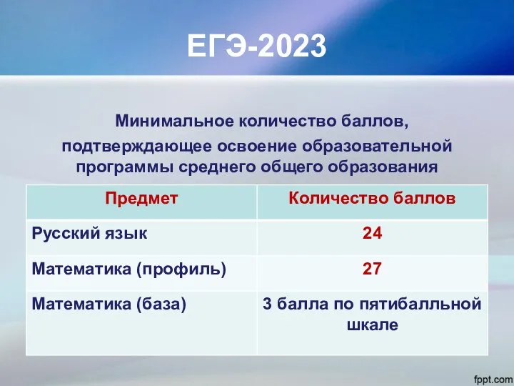 ЕГЭ-2023 Минимальное количество баллов, подтверждающее освоение образовательной программы среднего общего образования