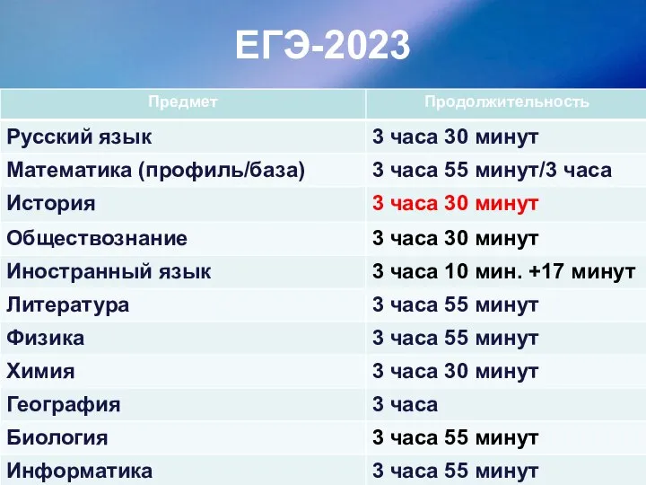 ЕГЭ-2023