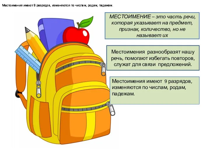 МЕСТОИМЕНИЕ – это часть речи, которая указывает на предмет, признак, количество, но