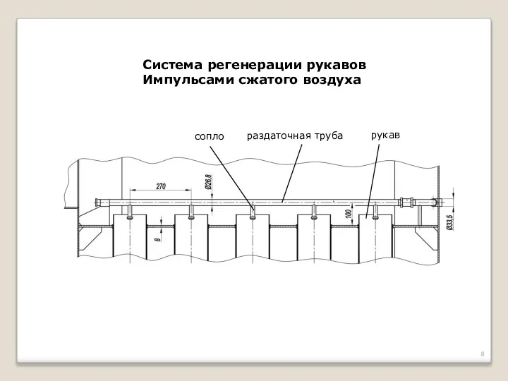 Система регенерации рукавов Импульсами сжатого воздуха раздаточная труба сопло рукав