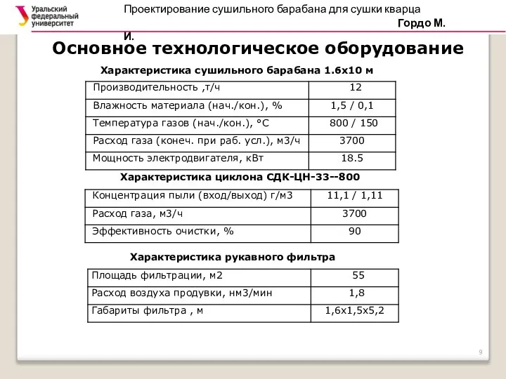 Основное технологическое оборудование Характеристика сушильного барабана 1.6х10 м Характеристика рукавного фильтра Характеристика