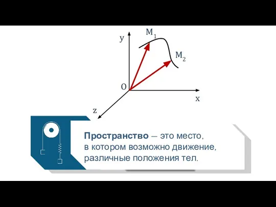 Пространство — это место, в котором возможно движение, различные положения тел.