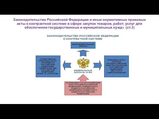 Законодательство Российской Федерации и иные нормативные правовые акты о контрактной системе в