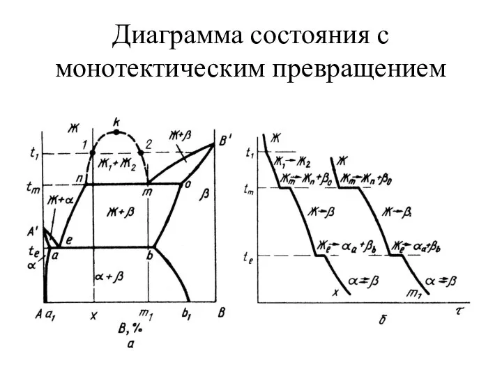 Диаграмма состояния с монотектическим превращением