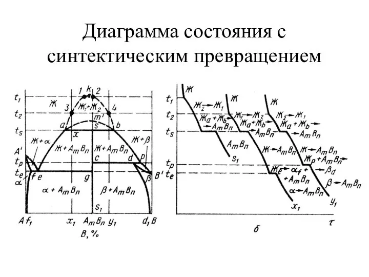 Диаграмма состояния с синтектическим превращением