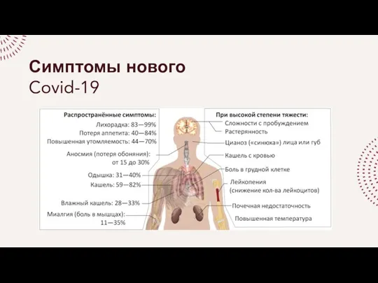 Симптомы нового Covid-19