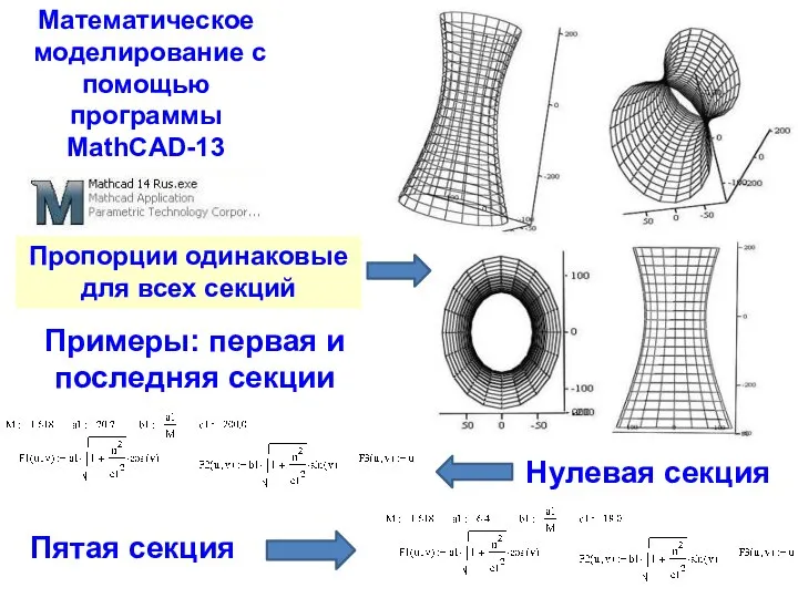 Математическое моделирование с помощью программы MathCAD-13 Нулевая секция Пятая секция Примеры: первая