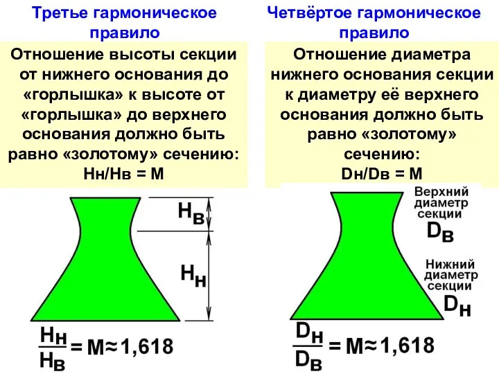 Третье гармоническое правило Отношение высоты секции от нижнего основания до «горлышка» к