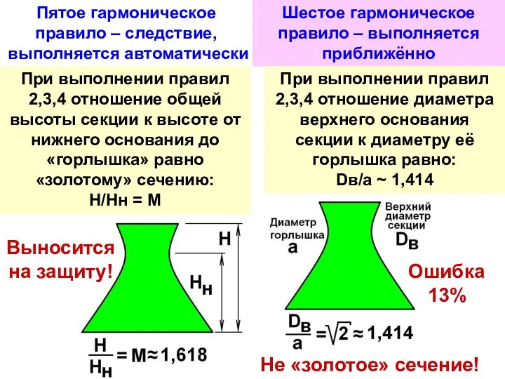 Пятое гармоническое правило – следствие, выполняется автоматически При выполнении правил 2,3,4 отношение