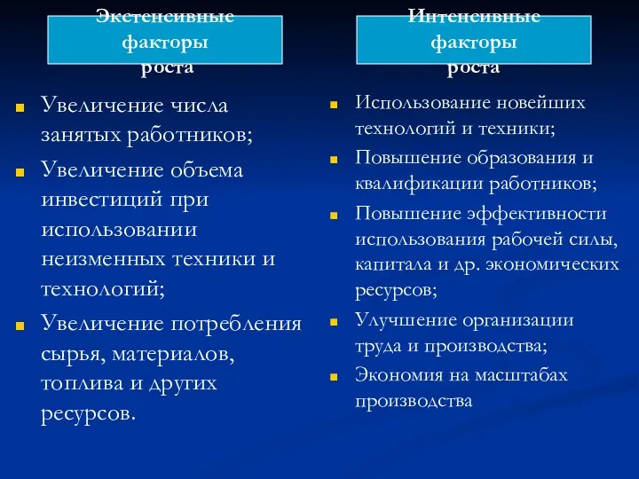 Увеличение числа занятых работников; Увеличение объема инвестиций при использовании неизменных техники и