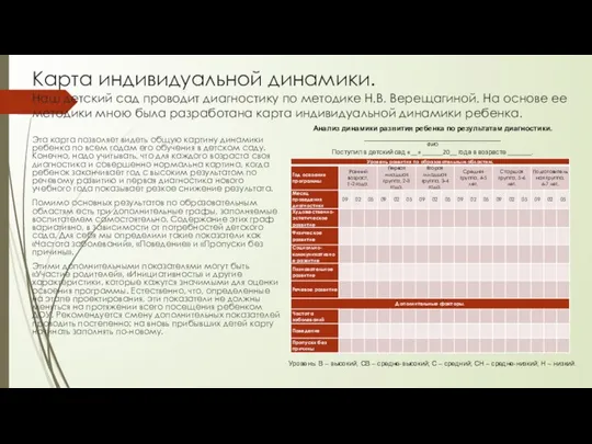 Карта индивидуальной динамики. Наш детский сад проводит диагностику по методике Н.В. Верещагиной.