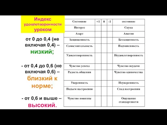 от 0 до 0,4 (не включая 0,4) – низкий; от 0,4 до