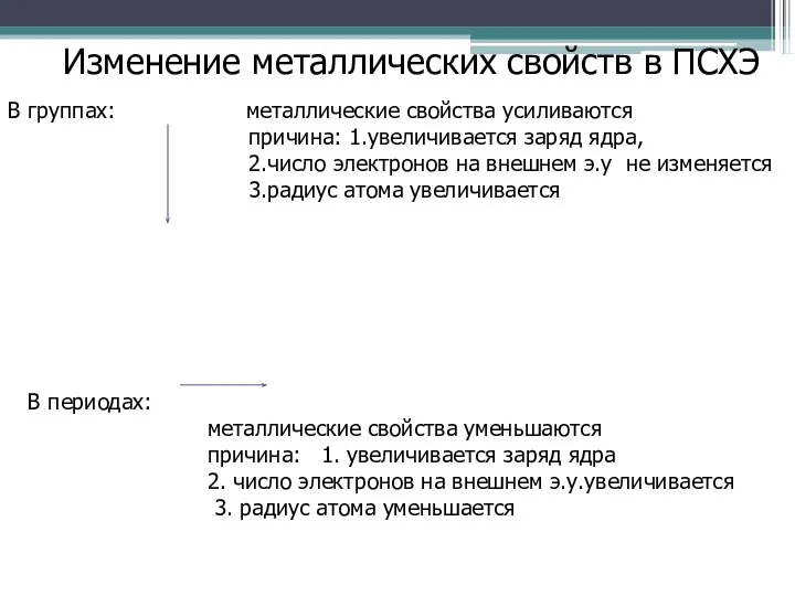 Изменение металлических свойств в ПСХЭ В группах: металлические свойства усиливаются причина: 1.увеличивается