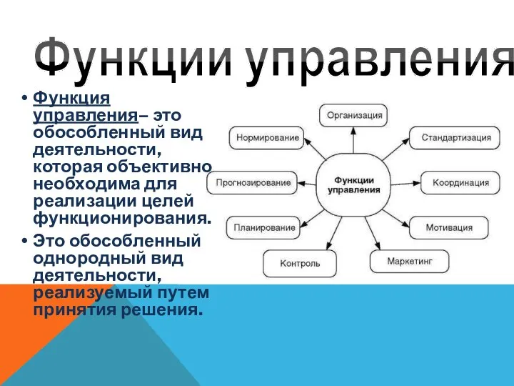 Функция управления– это обособленный вид деятельности, которая объективно необходима для реализации целей