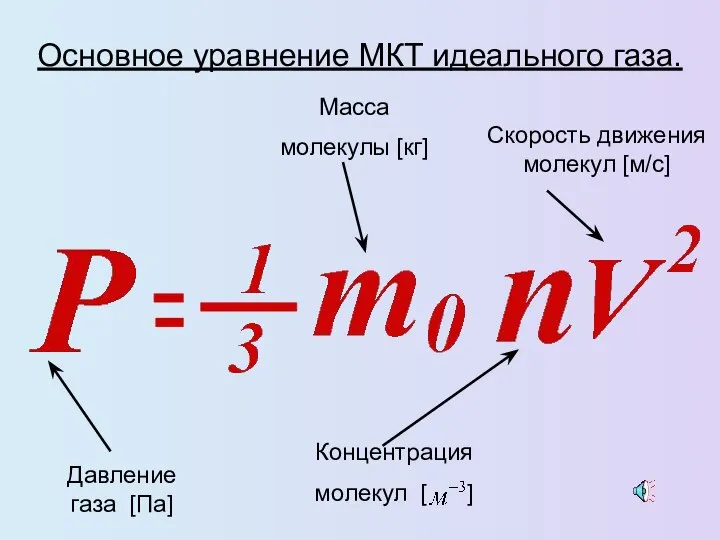 Основное уравнение МКТ идеального газа.