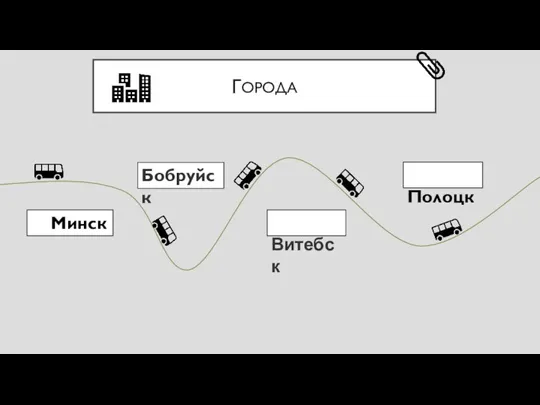 ГОРОДА Минск Бобруйск Полоцк Витебск