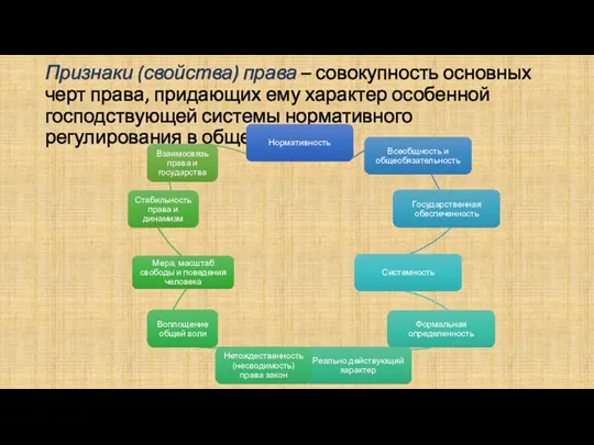 Признаки (свойства) права – совокупность основных черт права, придающих ему характер особенной