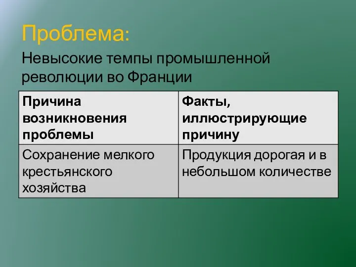 Проблема: Невысокие темпы промышленной революции во Франции