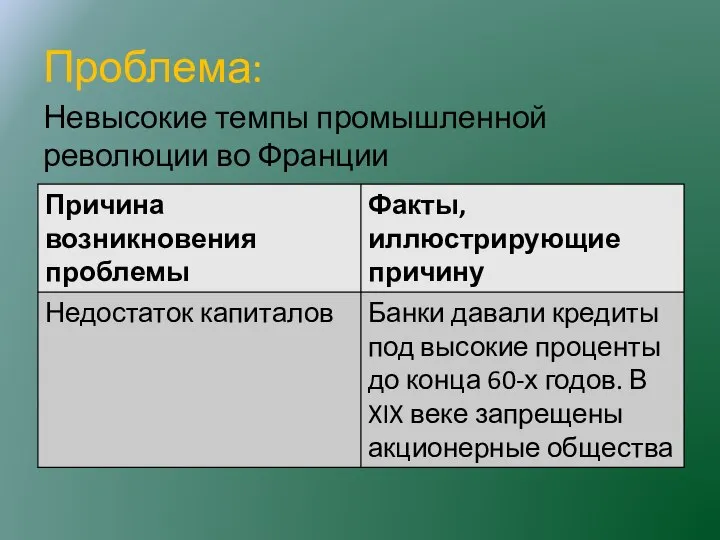 Проблема: Невысокие темпы промышленной революции во Франции