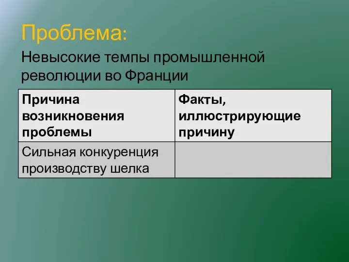 Проблема: Невысокие темпы промышленной революции во Франции