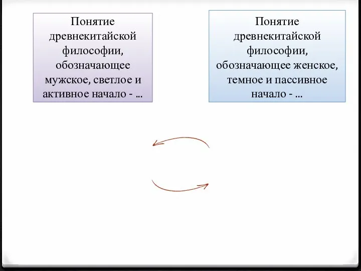 Понятие древнекитайской философии, обозначающее мужское, светлое и активное начало - ... Понятие