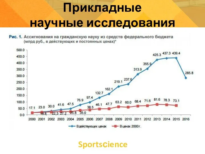 Sportsсience Прикладные научные исследования