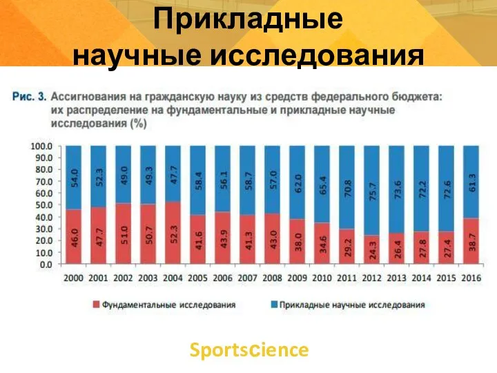 Sportsсience Прикладные научные исследования